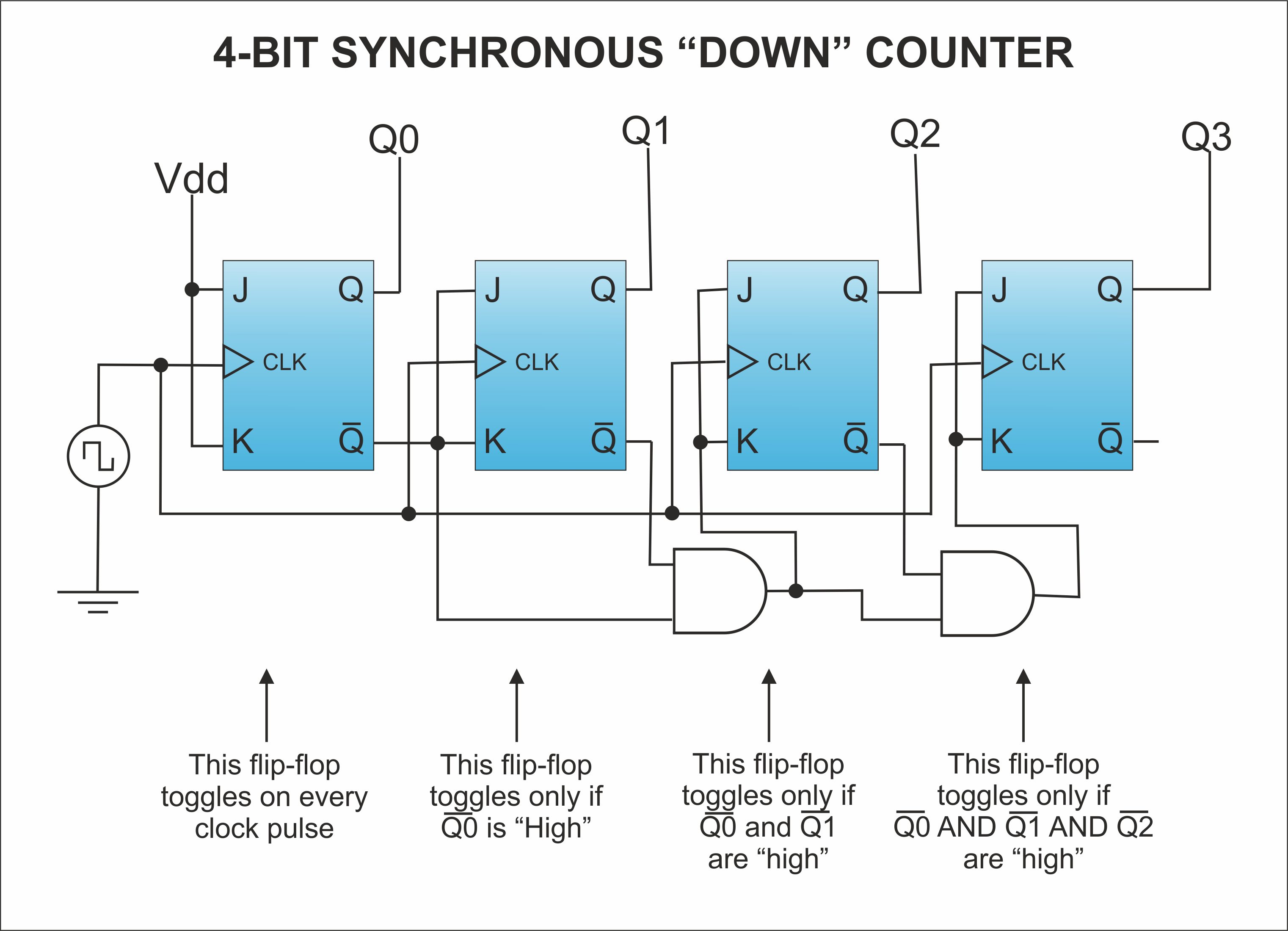 Counter Circuit Diagram Using Flip Flop