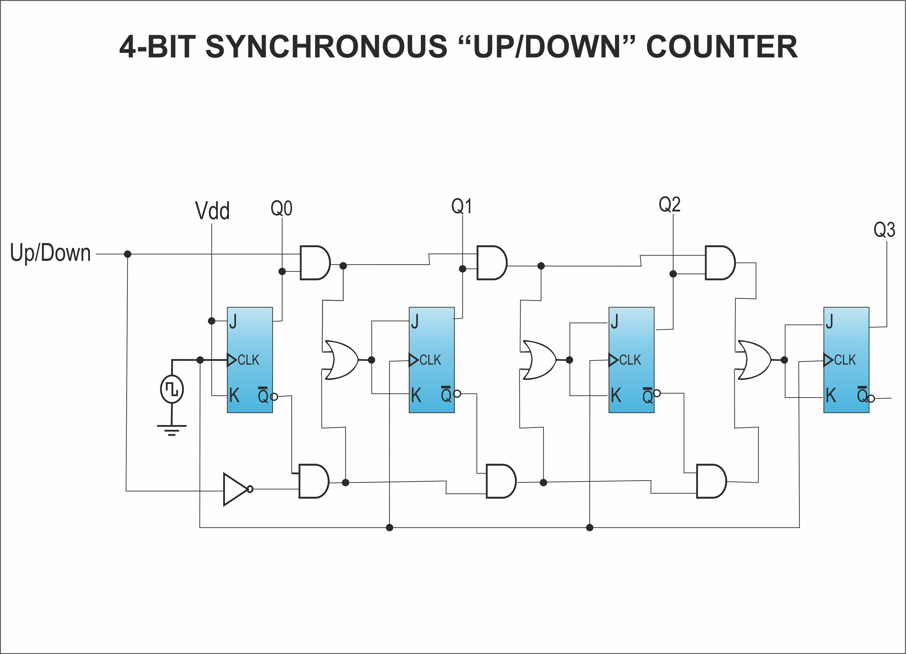 Jk Flip-flop Counter Circuit Diagram