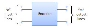 Encoder - CircuitVerse