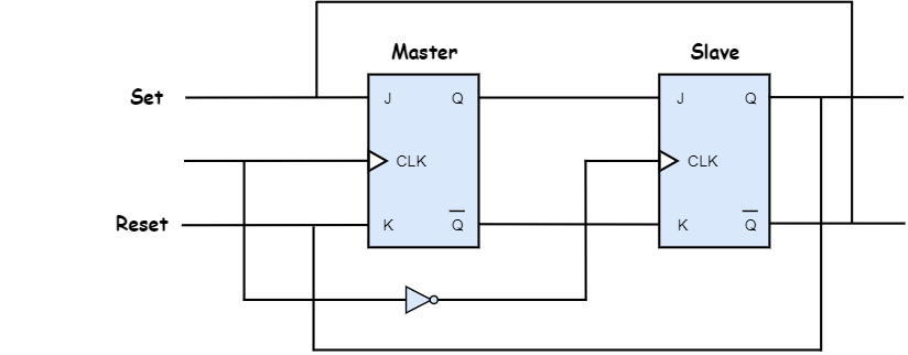 Jk Flip Flop State Diagram