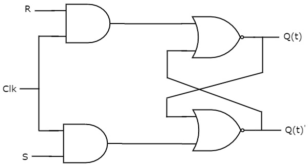 SR flip-flop - CircuitVerse